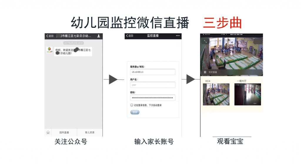 ?幼兒園監(jiān)控