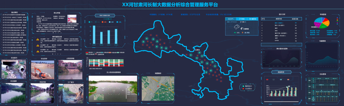 河長制AI視頻分析預(yù)警系統(tǒng)