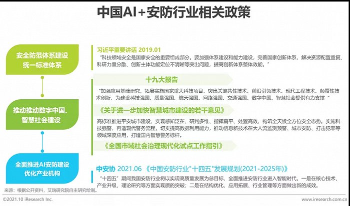 2021年中國AI智能安防發(fā)展報告