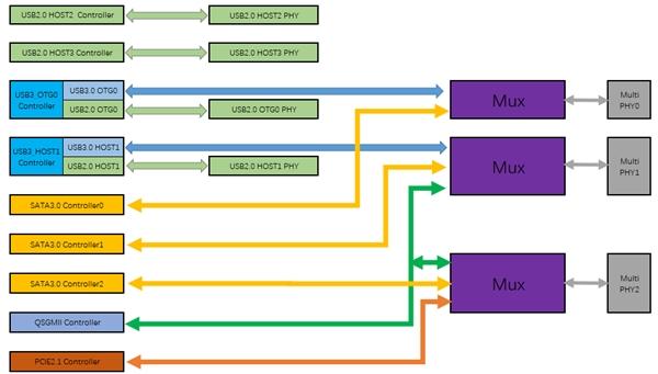 AI硬盤(pán)錄像機(jī)NVR