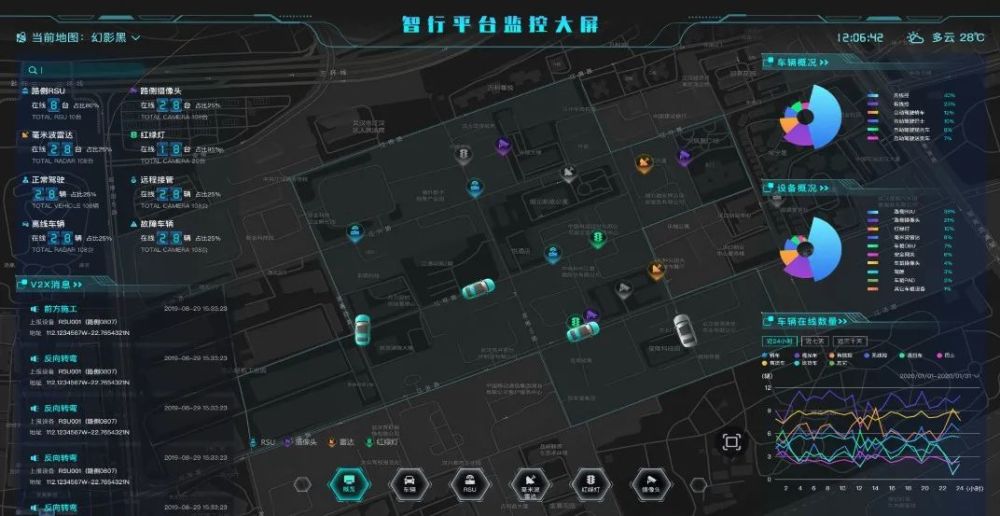 聯(lián)通數(shù)科AI交通視頻智能分析平臺(tái)