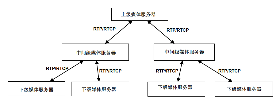 GB/T28181國標協(xié)議