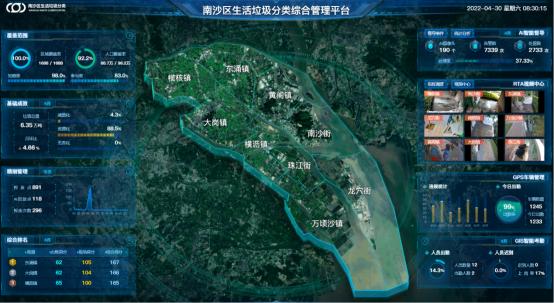 AI智能生活垃圾分類(lèi)監(jiān)管系統(tǒng)