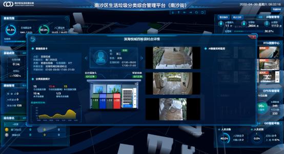 AI智能生活垃圾分類(lèi)監(jiān)管系統(tǒng)