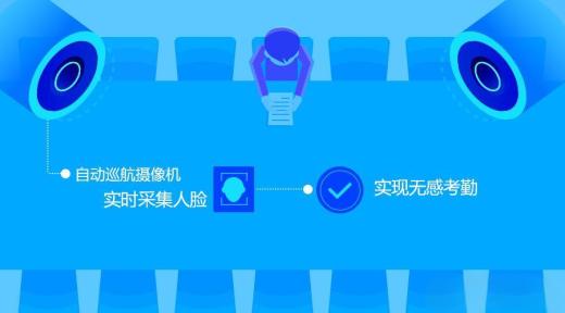 無感點(diǎn)名系統(tǒng)在校園考勤系統(tǒng)應(yīng)用優(yōu)勢(shì)