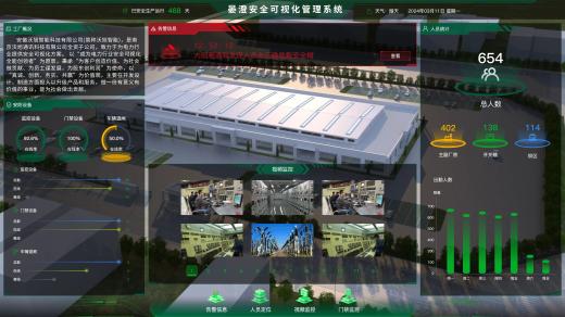 企業(yè)門禁視頻監(jiān)控系統(tǒng)硬件要求解讀