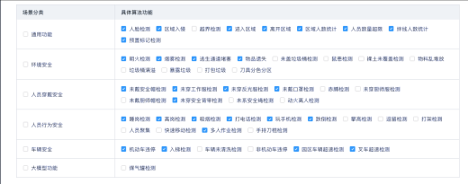智慧園區(qū)常用邊緣計算網(wǎng)關(guān)AI算法簡介