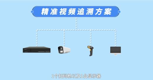 掃碼槍+視頻監控集成識別條開碼在出入庫管理系統設計