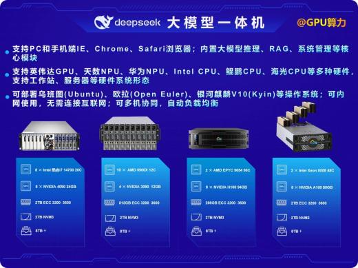 ai訓推一體服務器的主要應用