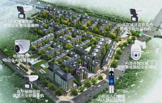 小區(qū)智慧監(jiān)控升級(jí)ai：安全保障與便捷生活的雙重提升