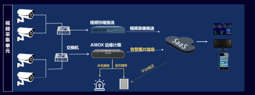 AI邊緣智能一體機(jī)AOX-C01-SF-HD-8應(yīng)用技術(shù)優(yōu)勢(shì)