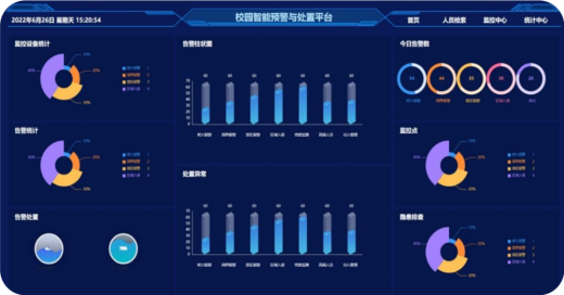 AI隱患預(yù)警系統(tǒng)在平安校園主要應(yīng)用功能