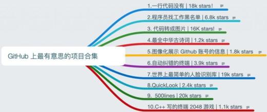 GitHub 上10個(gè)最有意思的項(xiàng)目合集